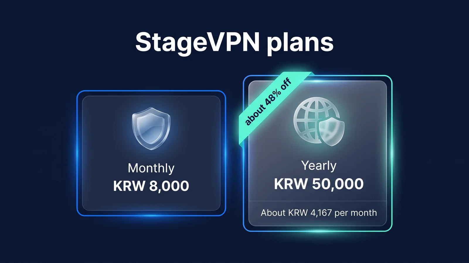 Monthly and yearly, same functions