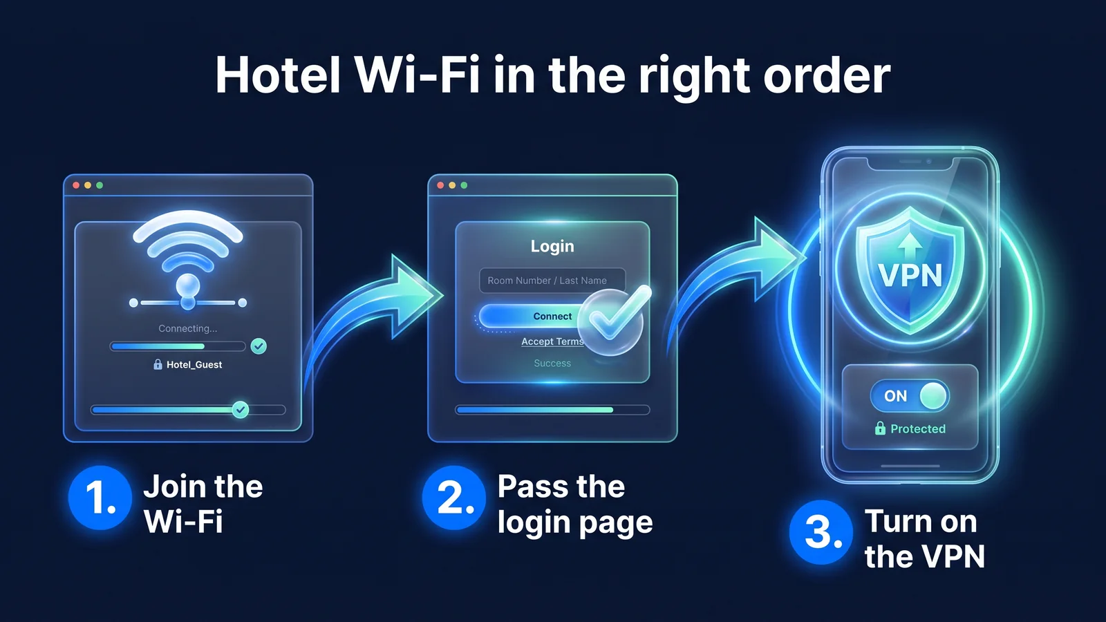 Go through the captive portal (login screen) first and then turn on the VPN.