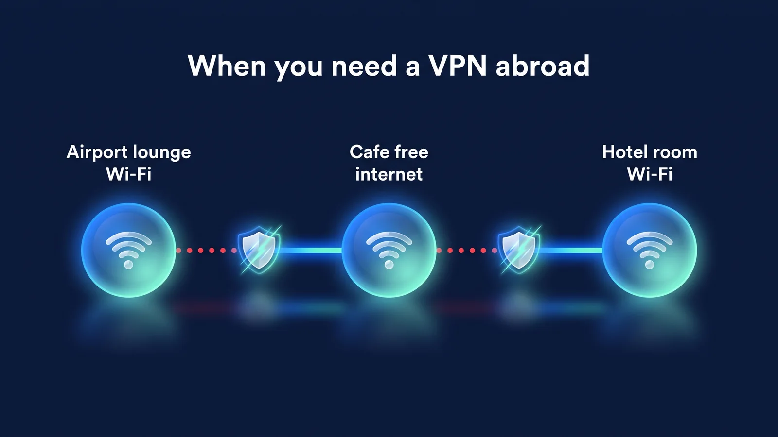 Drei Momente im Tag eines Reisenden, in denen er sich mit einem unbekannten Netzwerk verbindet